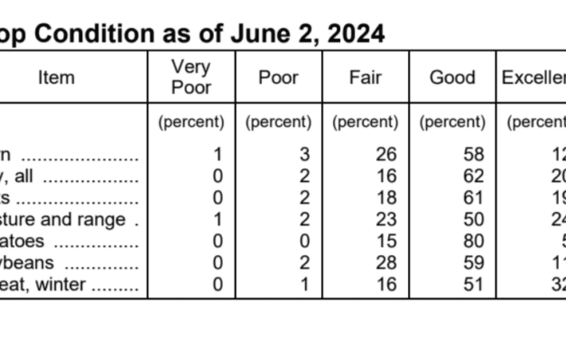 USDA: Wisconsin Ag News – Crop Progress & Condition