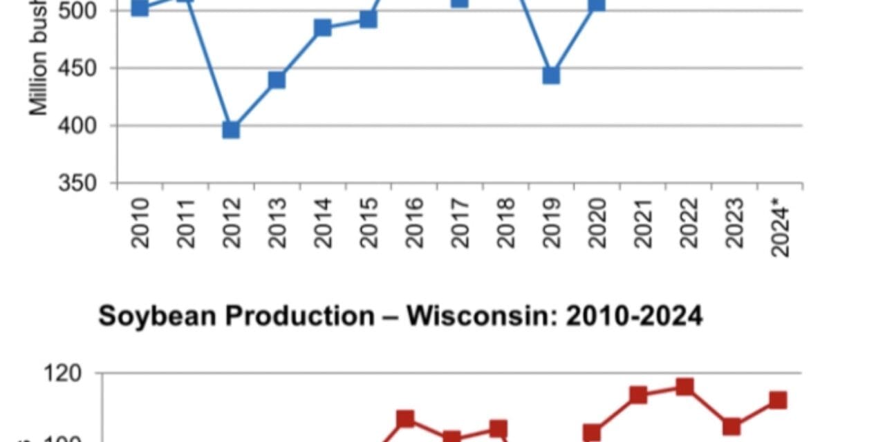 USDA: Wisconsin Crop Report for August 12, 2024