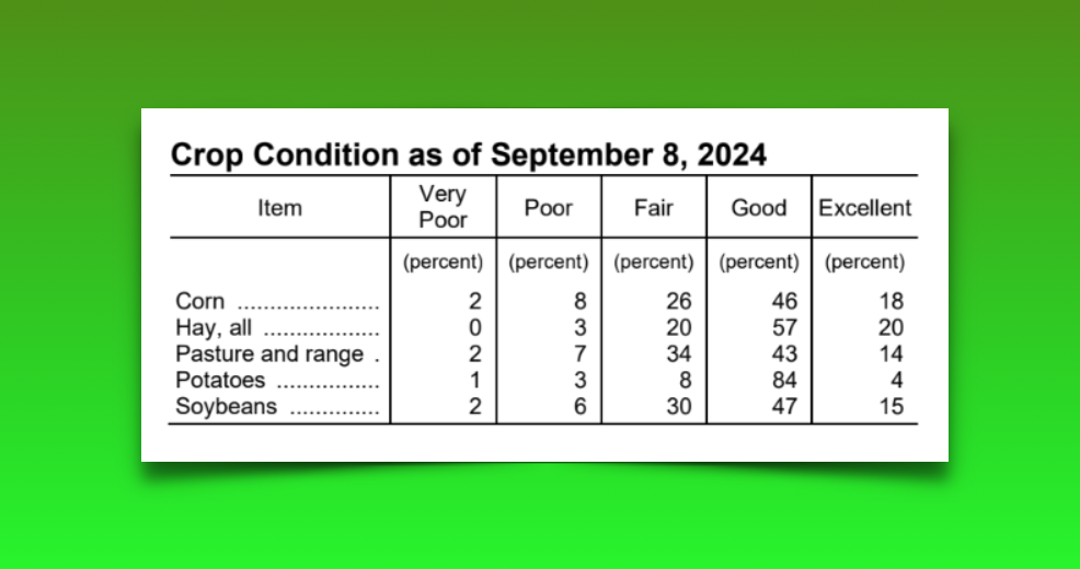 Wisconsin Crop Report from USDA for September 9, 2024