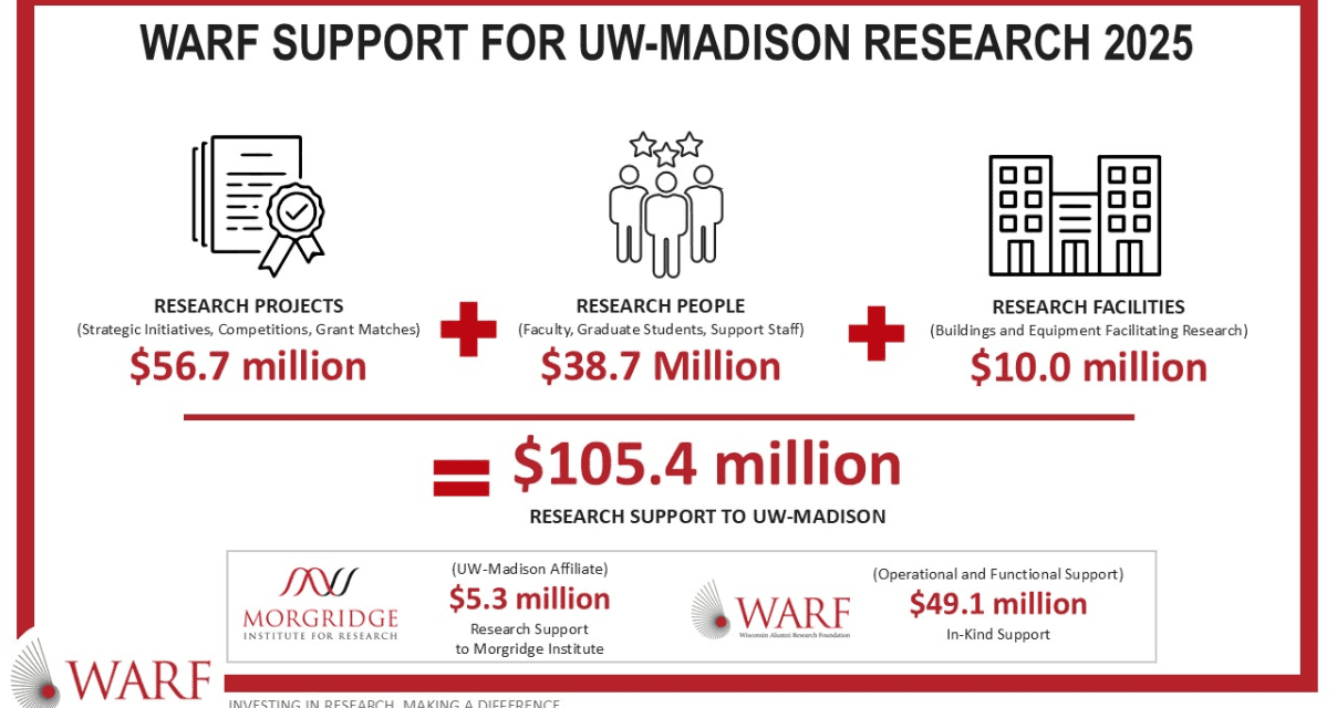 WARF announces 2025 support for UW-Madison research