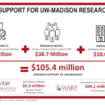 WARF announces 2025 support for UW-Madison research