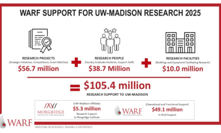 WARF announces 2025 support for UW-Madison research