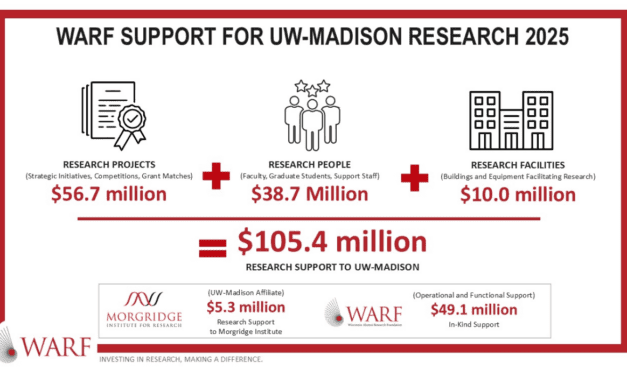 WARF announces 2025 support for UW-Madison research