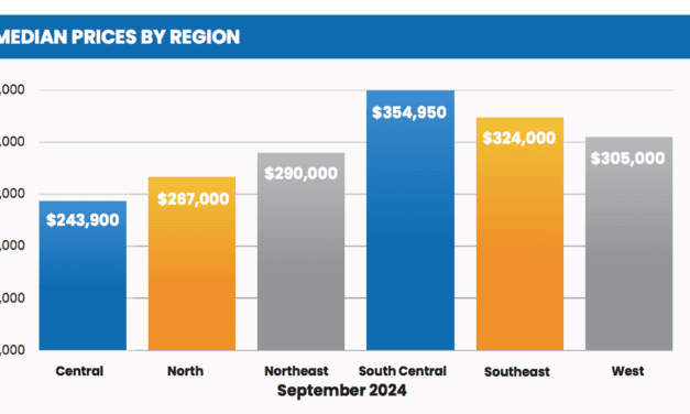 Wisconsin REALTORS® Association: September Home Sales Declined as Prices Increased at Robust Pace