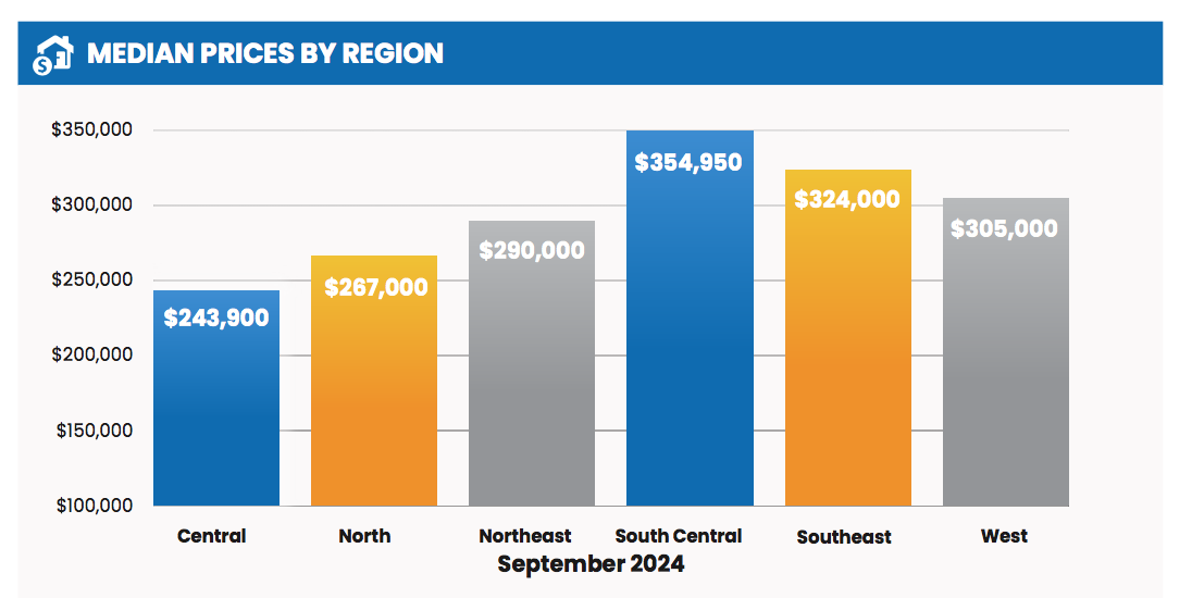 Wisconsin REALTORS® Association: September Home Sales Declined as Prices Increased at Robust Pace