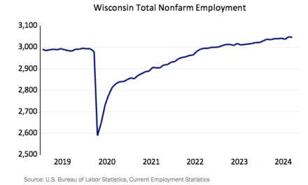 November Monthly Economic Update from the Wisconsin Department of Revenue