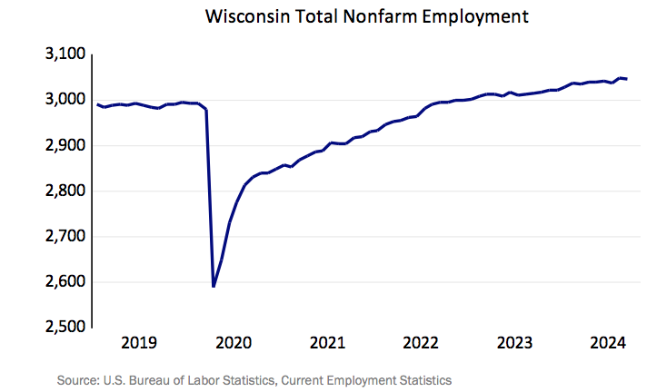 November Monthly Economic Update from the Wisconsin Department of Revenue