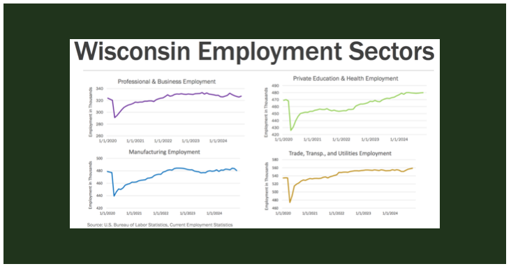 Monthly Economic Update from Wisconsin Department of Revenue