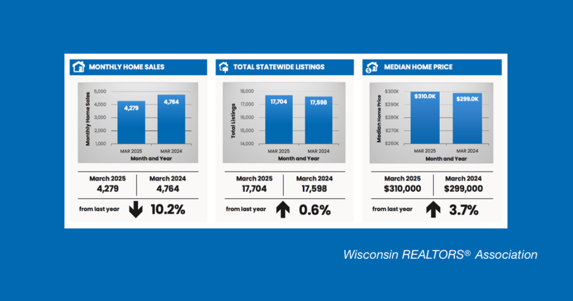 Existing Wisconsin Home Sales Fell By Double Digits In March