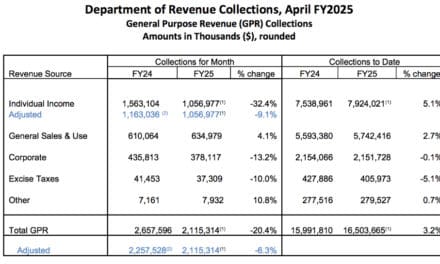 Wisconsin Tax Collections Lag Behind 2024-25 Projections as Revenue Growth Slows