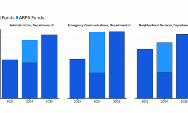 Wanggaard blasts Milwaukee for using Act 12 revenue largely for pensions and raises