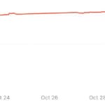 Fiserv shares crater on guidance cut; Wisconsin-based fintech’s 2025 plunge deepens