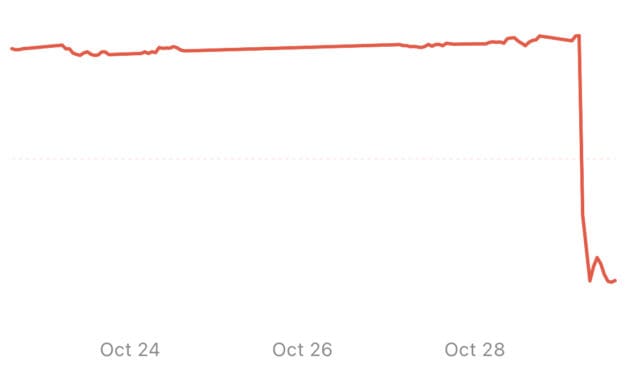 Fiserv shares crater on guidance cut; Wisconsin-based fintech’s 2025 plunge deepens