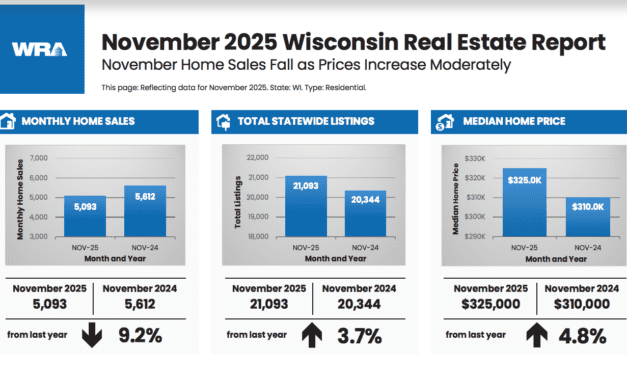 Wisconsin home sales plummet in November
