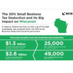 NFIB Releases Report on Wisconsin Economic Impact of Permanent 20% Small Business Tax Deduction