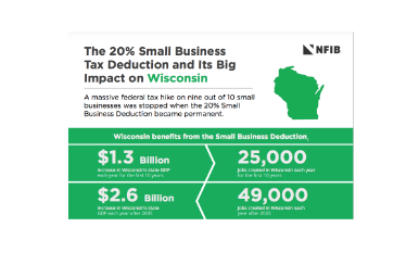 NFIB Releases Report on Wisconsin Economic Impact of Permanent 20% Small Business Tax Deduction