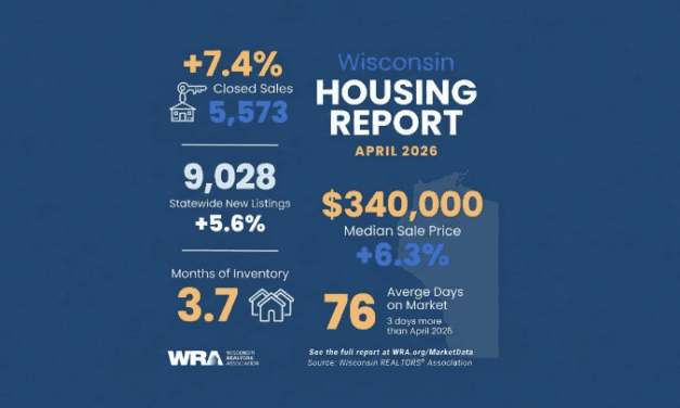 Wisconsin Home Sales and Prices Rise Again in April Amid Tight Inventory