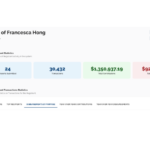 Beyond the dollars: What Francesca Hong’s campaign finance reports reveal
