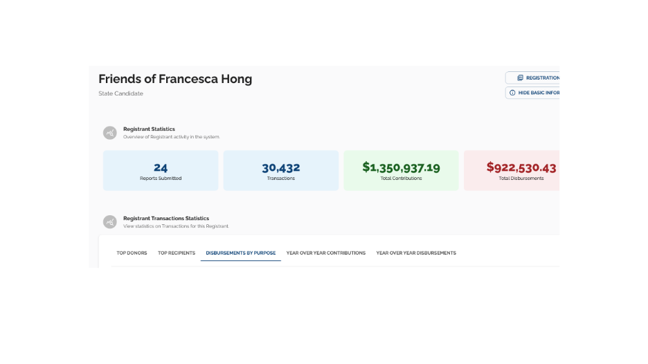 Beyond the dollars: What Francesca Hong’s campaign finance reports reveal