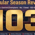 Best Season Ever: How the Brewers Won a Franchise-Record 103 Games