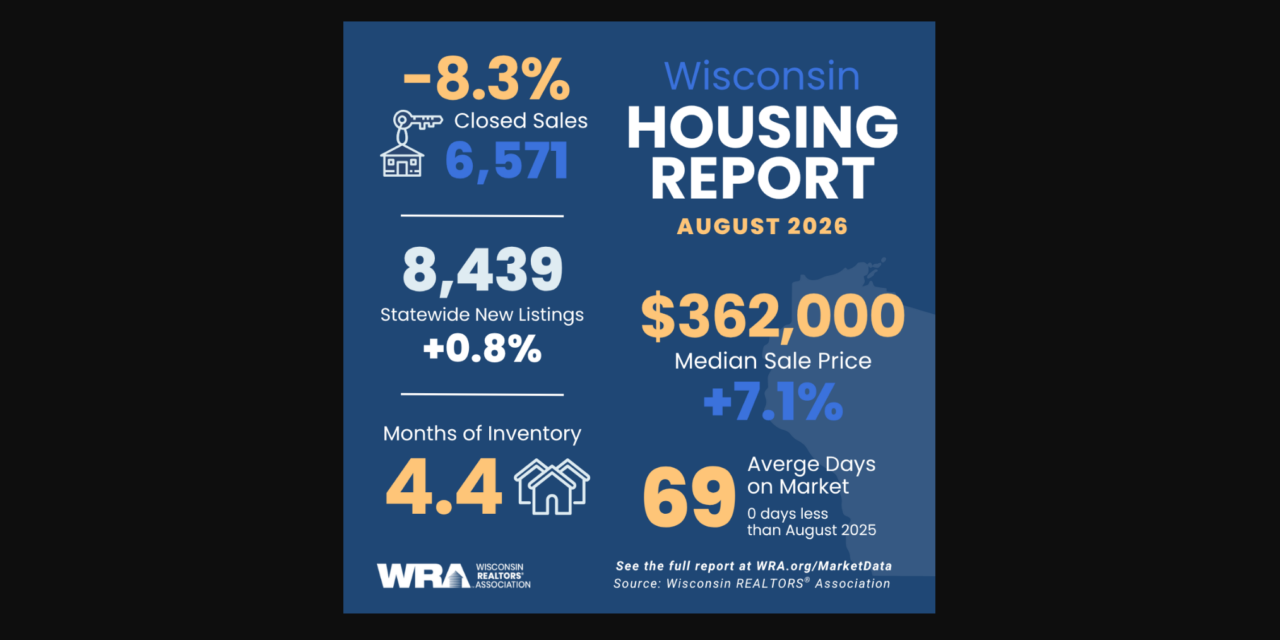 Wisconsin Home Sales Fall 8.3% in August as Record-Low Affordability Weighs on Market