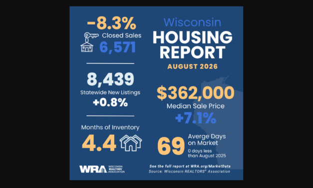 Wisconsin Home Sales Fall 8.3% in August as Record-Low Affordability Weighs on Market