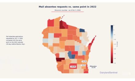 Wisconsin mail absentee requests down 18% from 2022 pace
