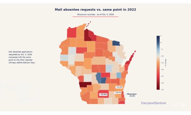 Wisconsin mail absentee requests down 18% from 2022 pace