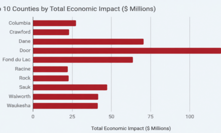 Wisconsin Agritourism Generated $765 Million Economic Impact and 4.3 Million Visitors in 2025, Study Finds